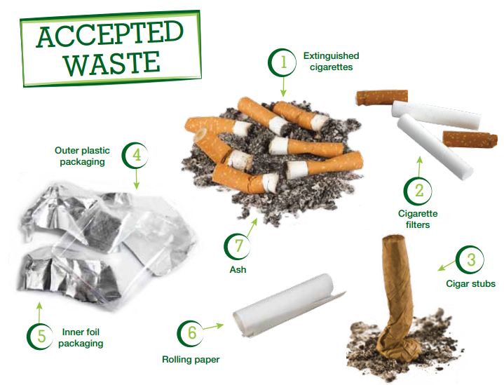 Cigarette Waste Accepted Waste