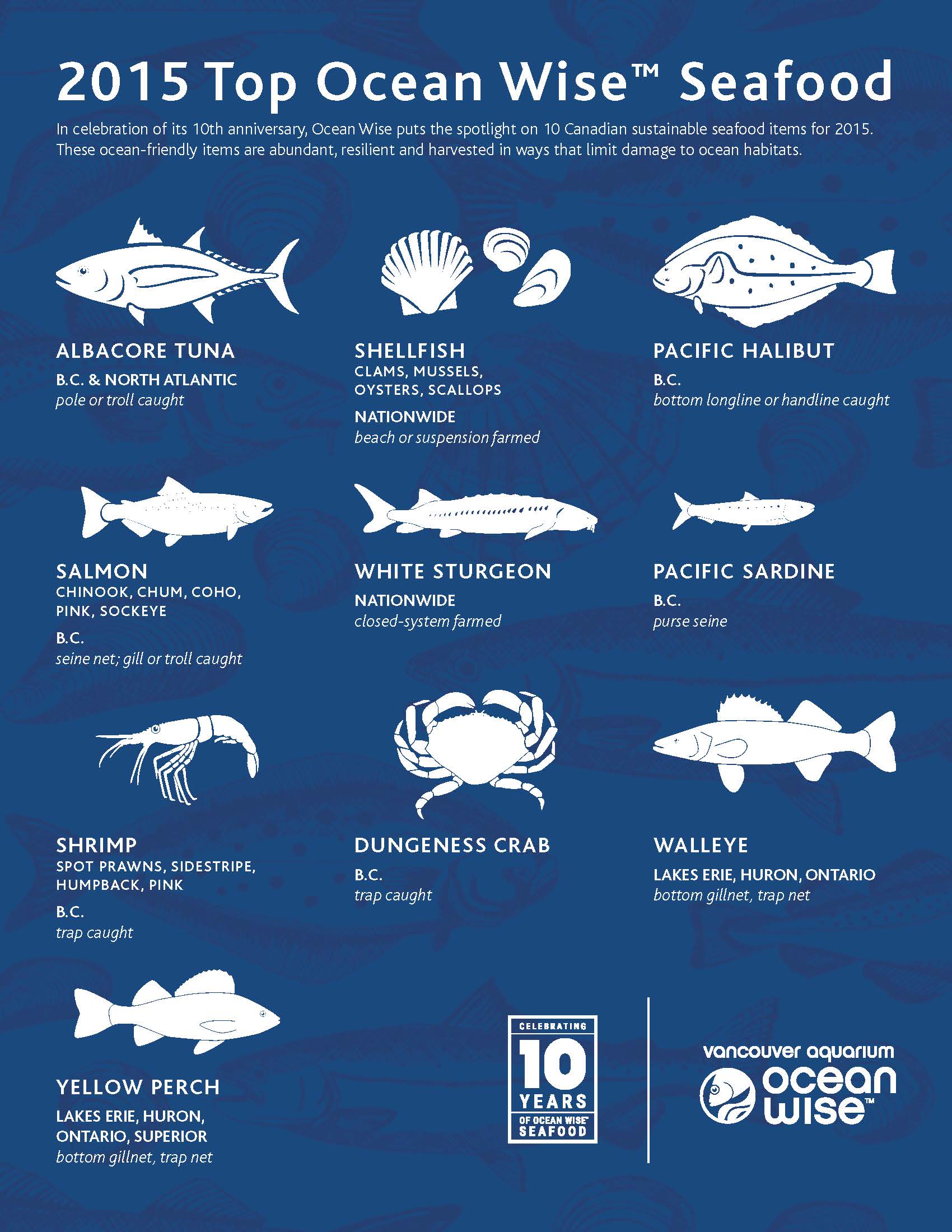 Liste des produits de la mer durables de l'Aquarium de Vancouver