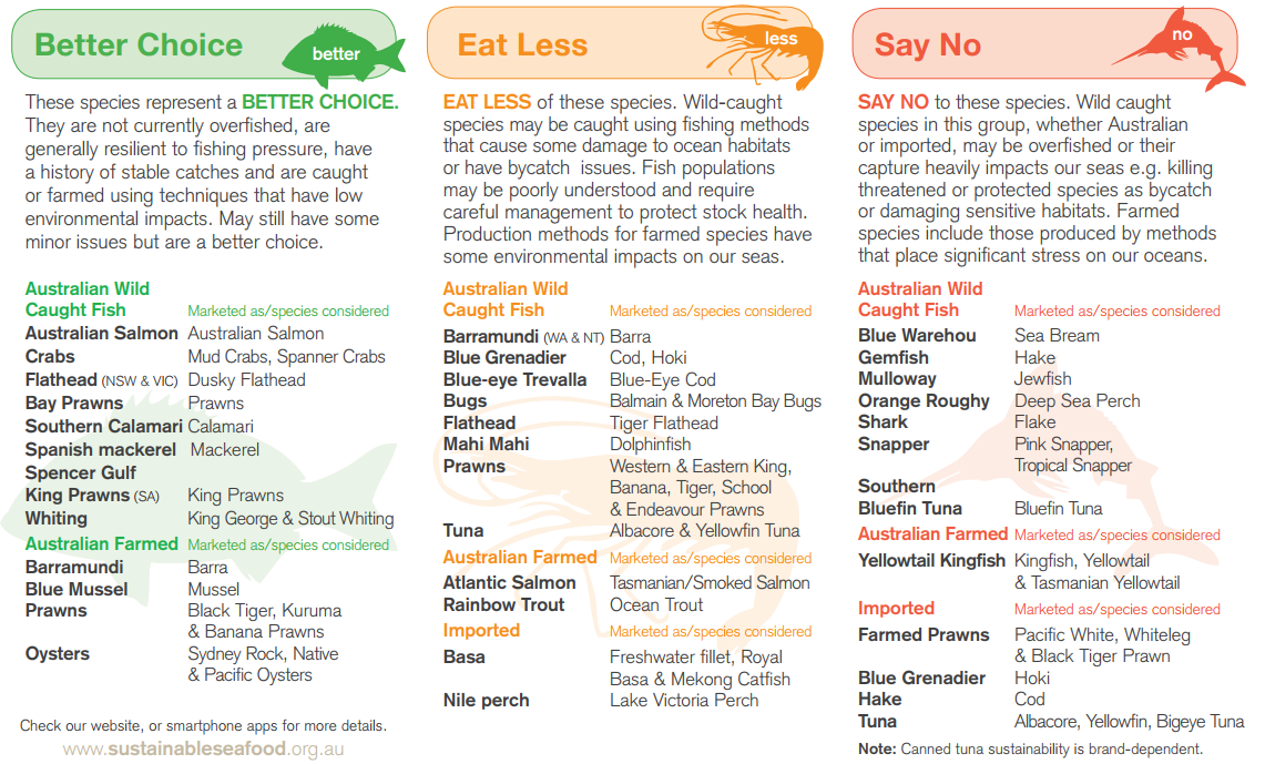 Sustainable Seafood Guides from our International NGO Partners - Ocean Wise